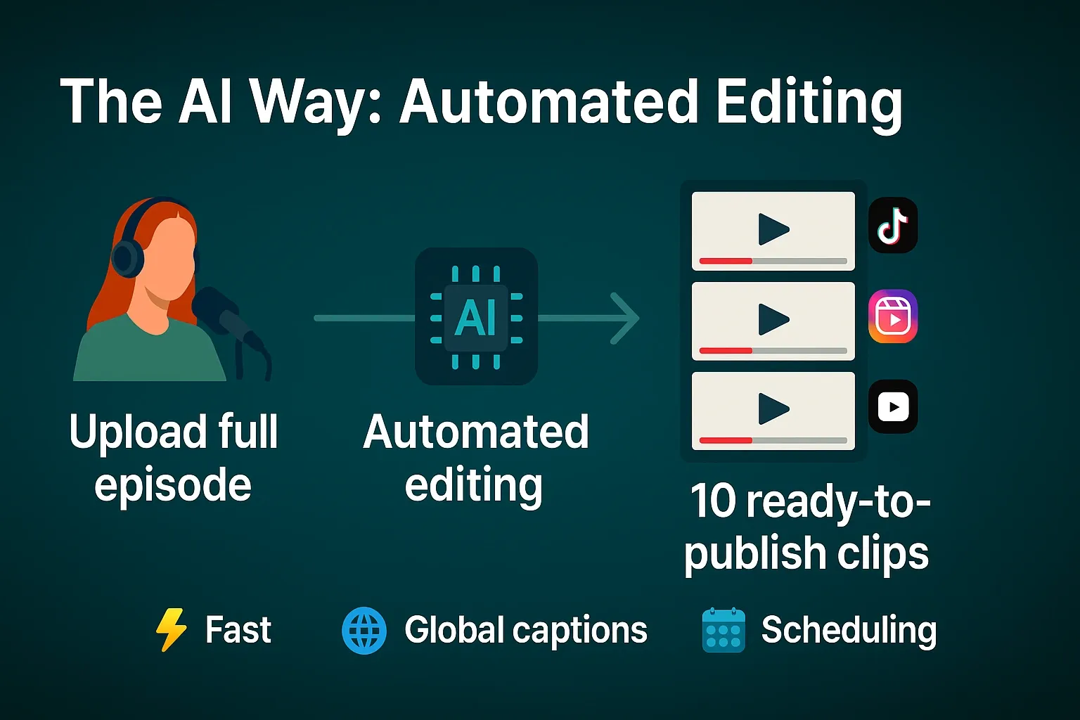 AI for Podcasters: How to Turn 1 Episode into 10 Viral Clips